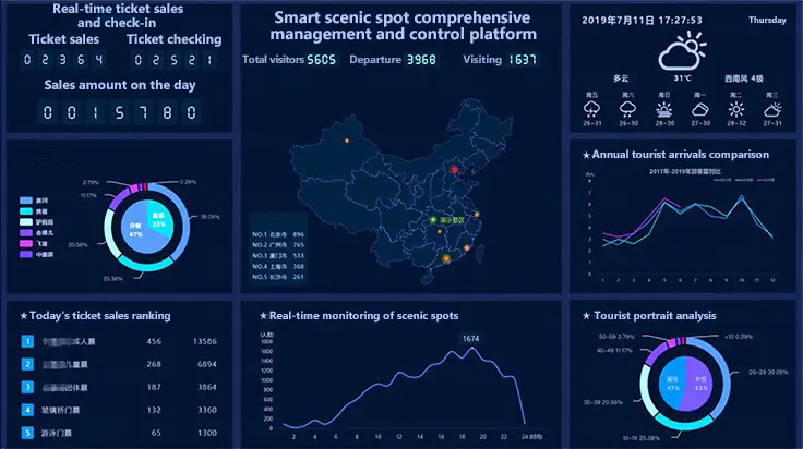 Smart scenic spot ticketing system QiGong