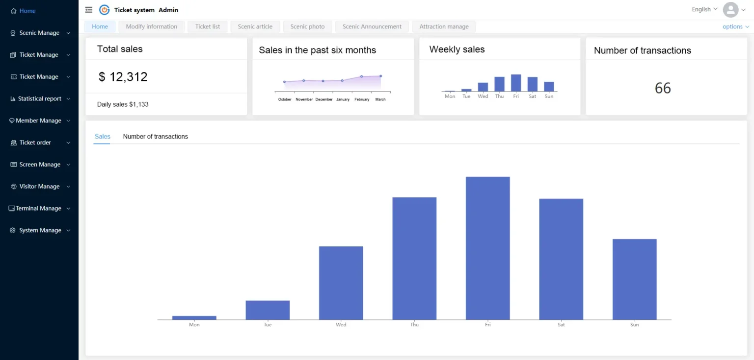 Ticketing system data statistics QiGong