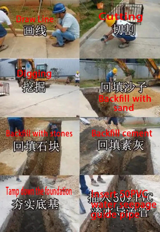 Natural Drainage Permeable Layer Construction Diagram QiGong