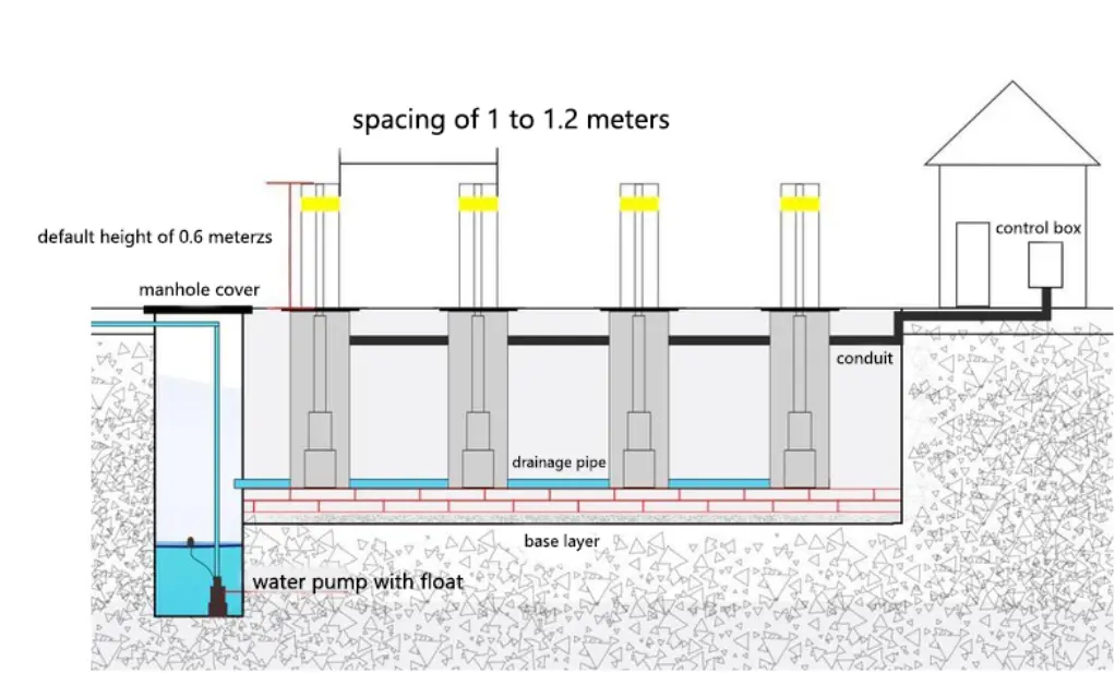 automatic bollards Installation Diagram