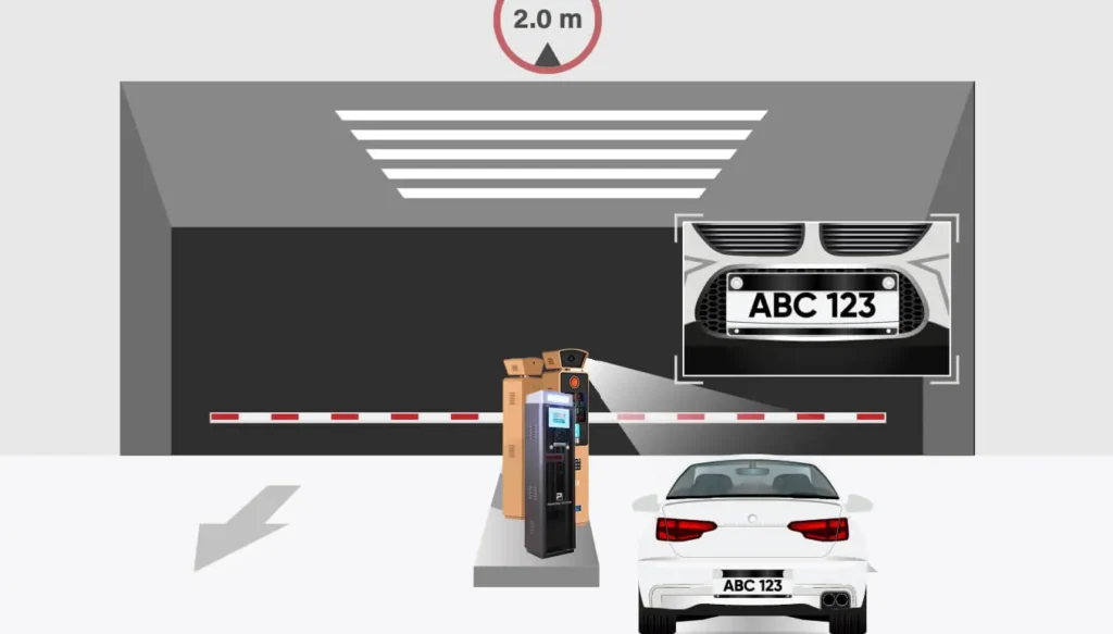 Vehicle-Access-Control-Management