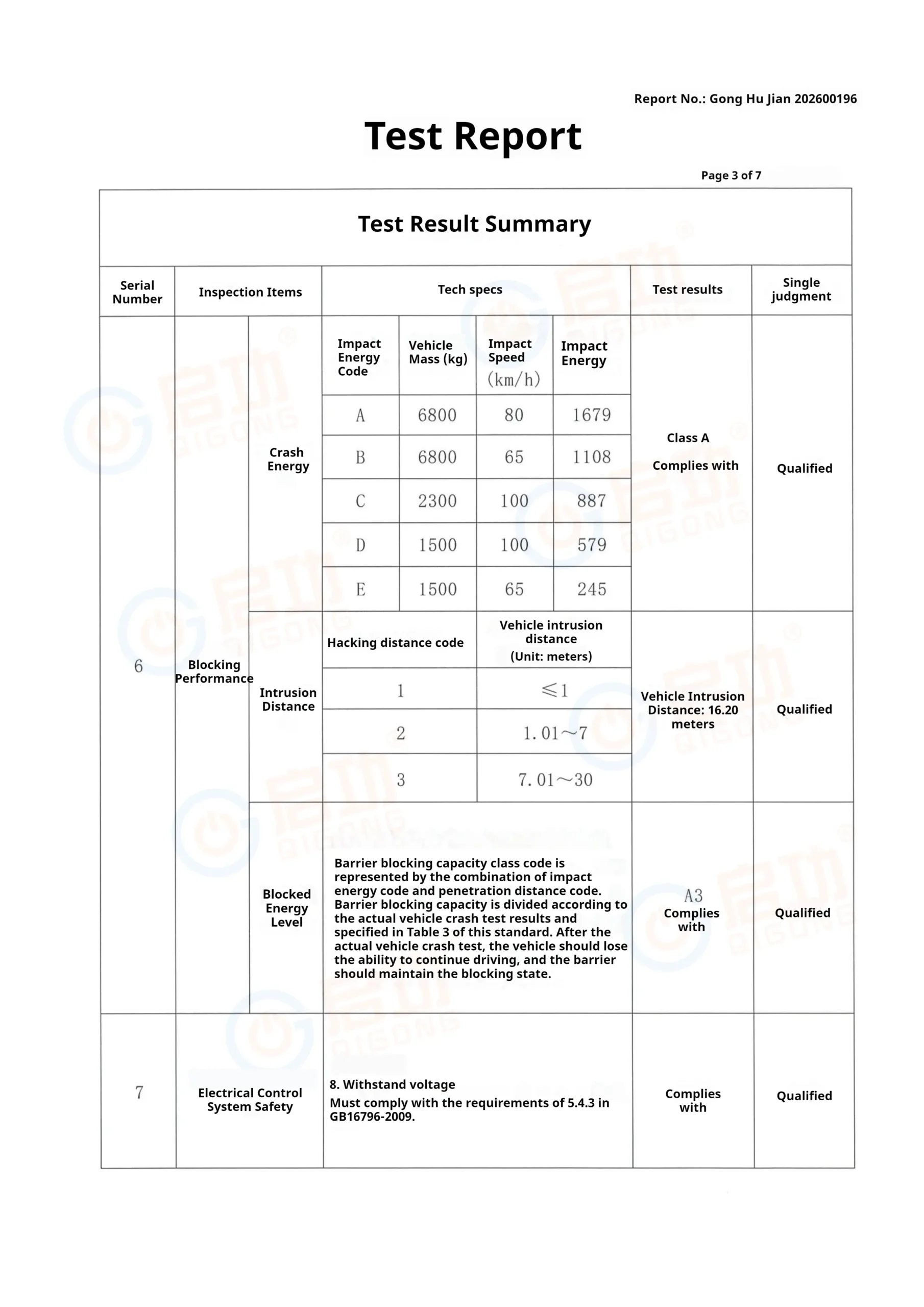 Automatic Bollard A3 Test Report from the Ministry of Public Security 2