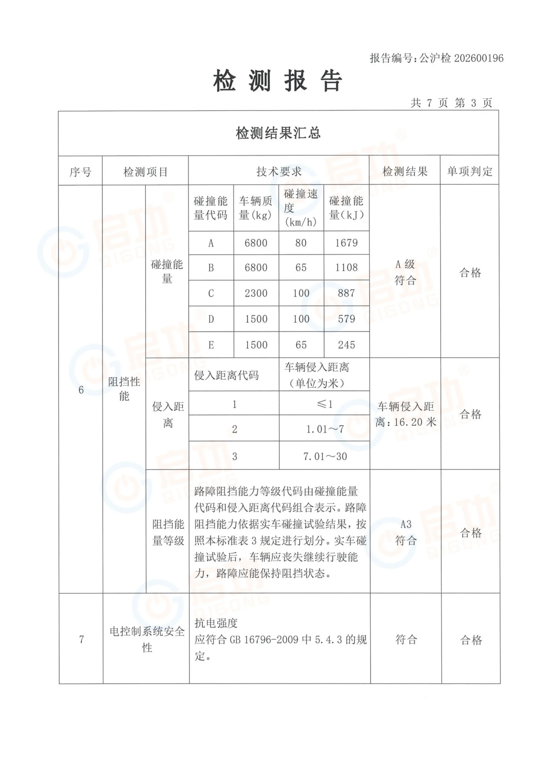 Automatic Bollard A3 Test Report from the Ministry of Public Security 3