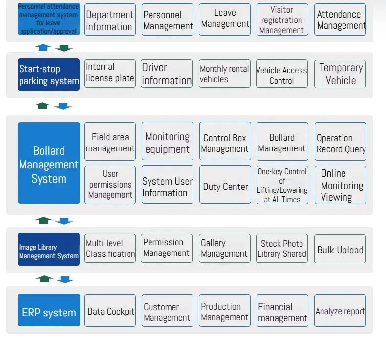 Qigong Intelligent Control Platform_04