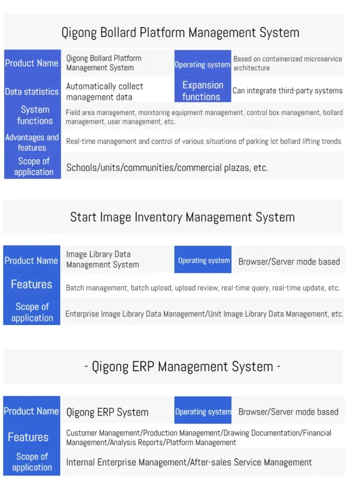 Qigong Intelligent Control Platform_18